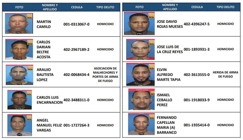 SANTO DOMINGO: La lista de los más buscados por la Policía alcanza los 133 en RD